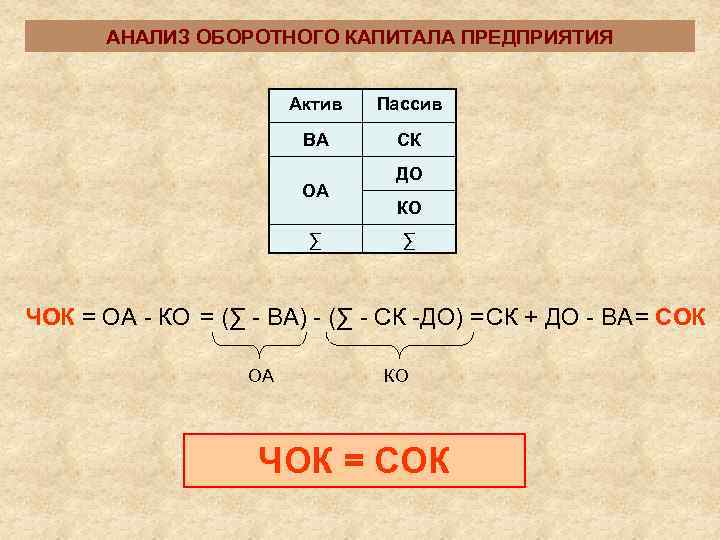   АНАЛИЗ ОБОРОТНОГО КАПИТАЛА ПРЕДПРИЯТИЯ      Актив  Пассив