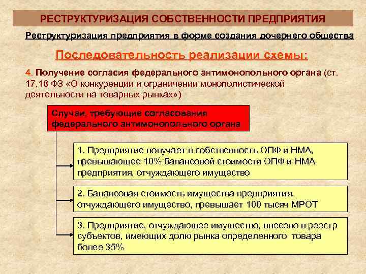  РЕСТРУКТУРИЗАЦИЯ СОБСТВЕННОСТИ ПРЕДПРИЯТИЯ Реструктуризация предприятия в форме создания дочернего общества  Последовательность реализации