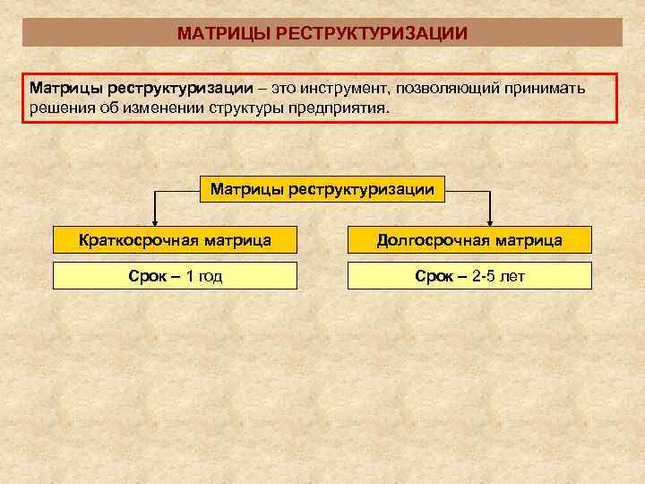    МАТРИЦЫ РЕСТРУКТУРИЗАЦИИ  Матрицы реструктуризации – это инструмент, позволяющий принимать решения