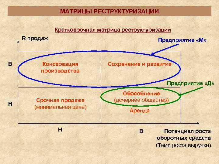     МАТРИЦЫ РЕСТРУКТУРИЗАЦИИ   Краткосрочная матрица реструктуризации R продаж 