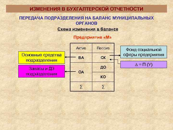   ИЗМЕНЕНИЯ В БУХГАЛТЕРСКОЙ ОТЧЕТНОСТИ ПЕРЕДАЧА ПОДРАЗДЕЛЕНИЯ НА БАЛАНС МУНИЦИПАЛЬНЫХ   
