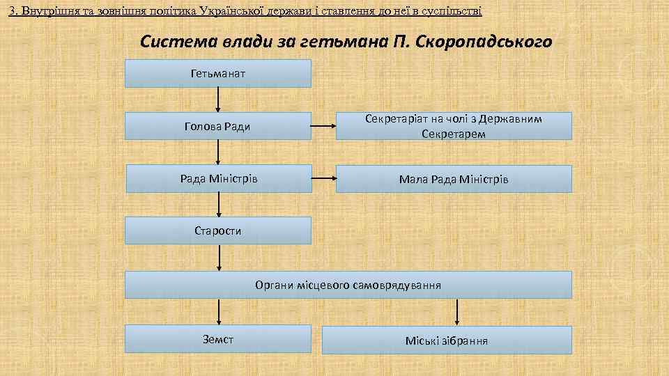 3. Внутрішня та зовнішня політика Української держави і ставлення до неї в суспільстві 3. Внутрішня та зовнішня політика Української держави і ставлення до неї в суспільстві