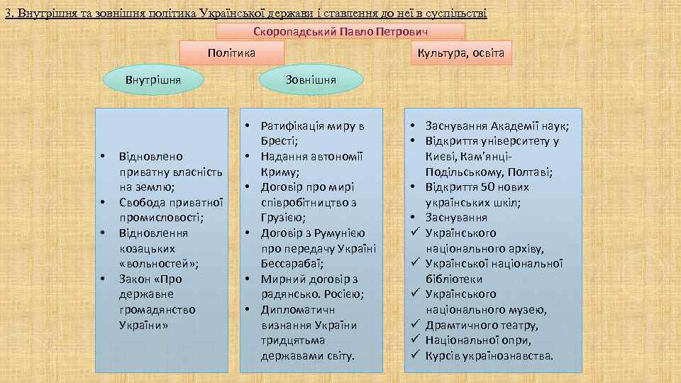 3. Внутрішня та зовнішня політика Української держави і ставлення до неї в суспільстві 3. Внутрішня та зовнішня політика Української держави і ставлення до неї в суспільстві