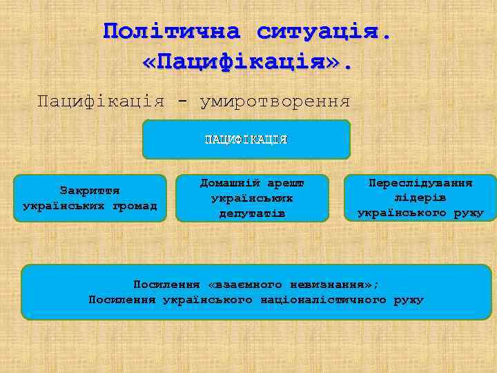    Політична ситуація.    «Пацифікація» .  Пацифікація - умиротворення