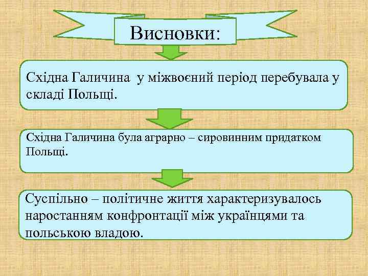    Висновки:  Східна Галичина у міжвоєний період перебувала у складі Польщі.