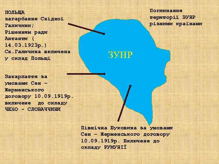 ПОЛЬЩА       Поглинання загарбання Східної    