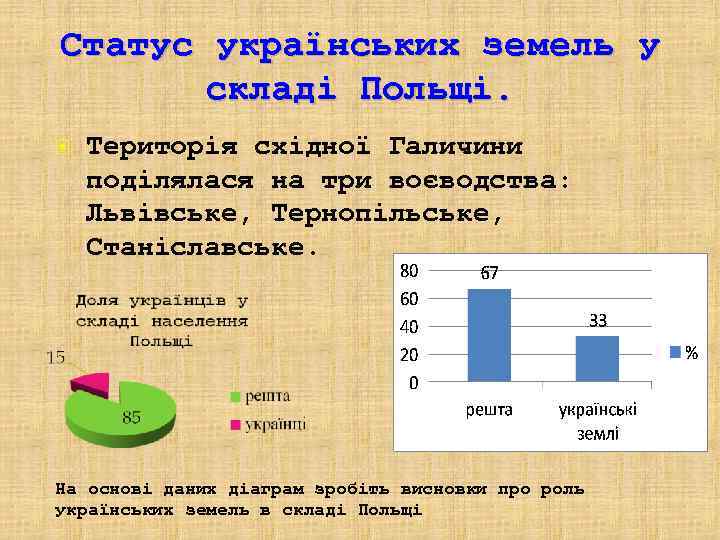 Статус українських земель у  складі Польщі. Територія східної Галичини поділялася на три воєводства: