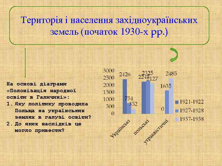   Територія і населення західноукраїнських  земель (початок 1930 -х pp. ) На