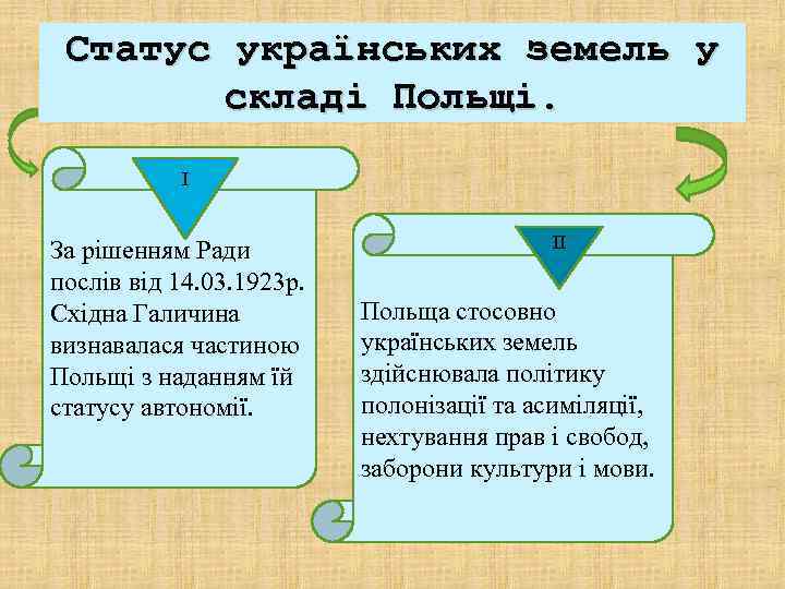  Статус українських земель у   складі Польщі.   І  За
