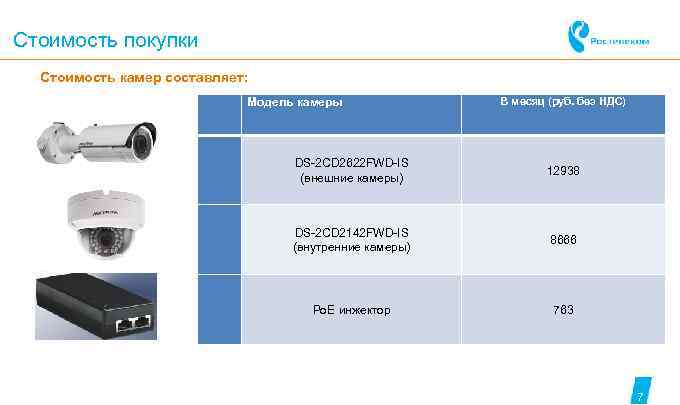 Стоимость покупки  Стоимость камер составляет:     Модель камеры  