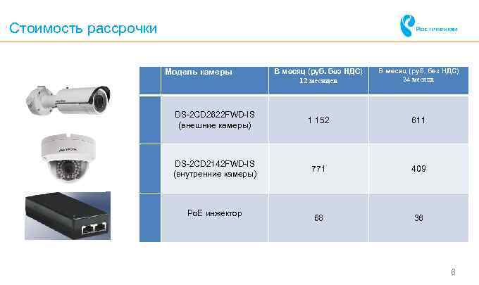 Стоимость рассрочки    Модель камеры   В месяц (руб. без НДС)