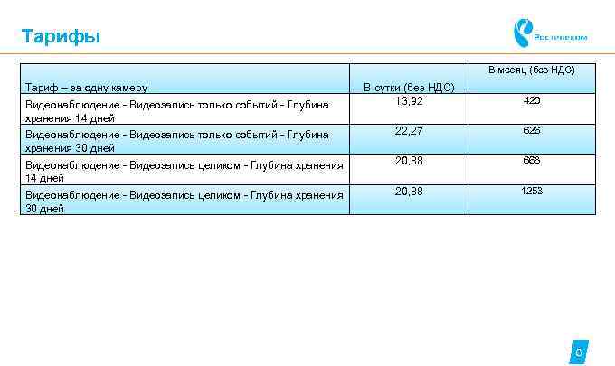  Тарифы        В месяц (без НДС) Тариф