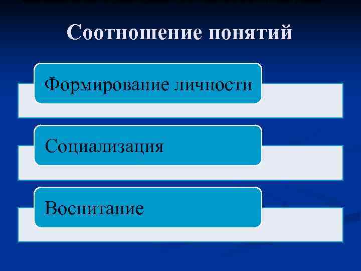  целенаправленная деятельность, призванная формировать у детей систему качеств личности, взглядов и убеждений. 