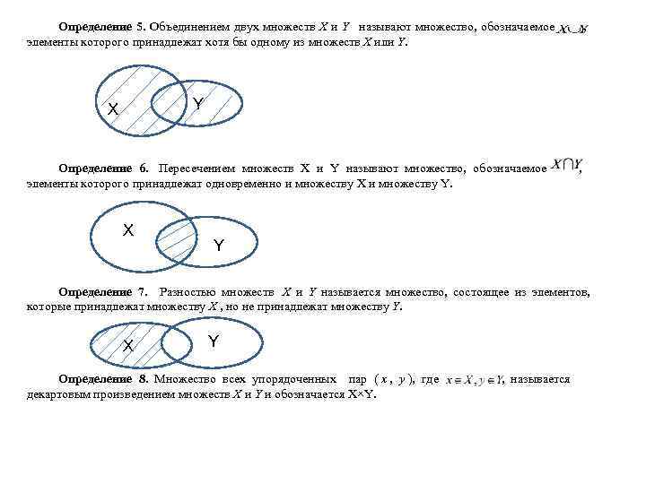  Определение 5. Объединением двух множеств X и Y называют множество, обозначаемое  