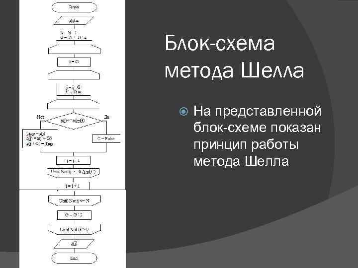 Сортировка расческой блок схема