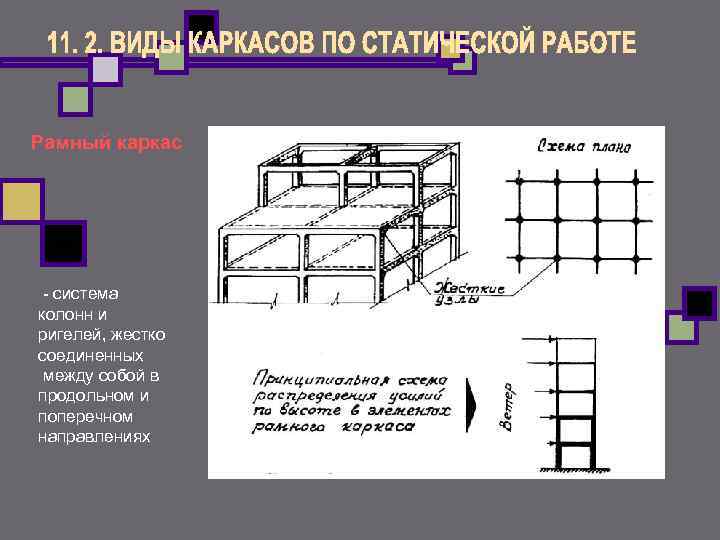 Рамный каркас система колонн и ригелей, жестко соединенных между собой в продольном Рамный каркас система колонн и ригелей, жестко соединенных между собой в продольном