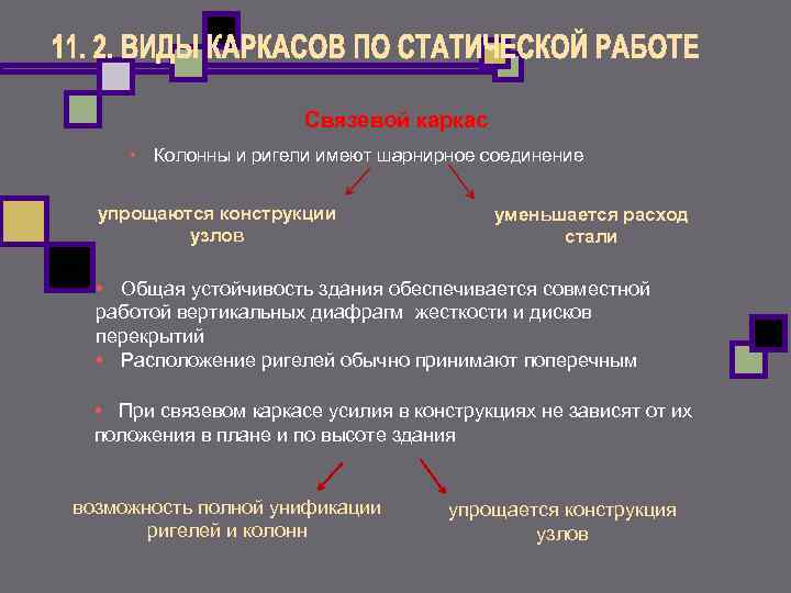 Связевой каркас • Колонны и ригели имеют шарнирное Связевой каркас • Колонны и ригели имеют шарнирное