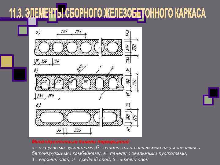 Многопустотные панели перекрытий: а с круглыми пустотами, б панели, изготовляе мые на Многопустотные панели перекрытий: а с круглыми пустотами, б панели, изготовляе мые на