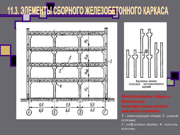 Многоэтажное здание с балочными пе рекрытиями рамно связевой системы: 1 самонесущая стена; 2 Многоэтажное здание с балочными пе рекрытиями рамно связевой системы: 1 самонесущая стена; 2