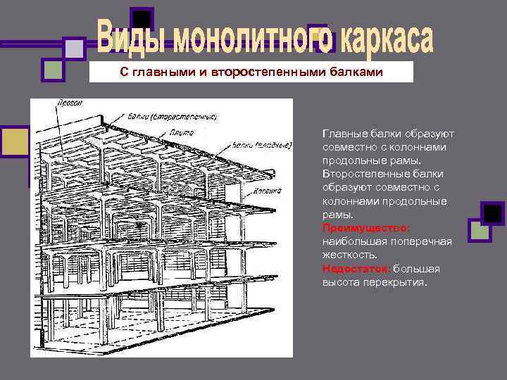 С главными и второстепенными балками Главные балки образуют С главными и второстепенными балками Главные балки образуют