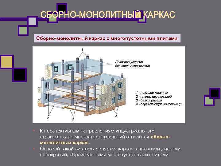 Сборно-монолитный каркас с многопустотными плитами • К перспективным направлениям индустриального строительства Сборно-монолитный каркас с многопустотными плитами • К перспективным направлениям индустриального строительства
