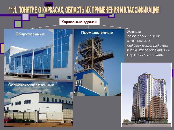 Каркасные здания Промышленные Каркасные здания Промышленные