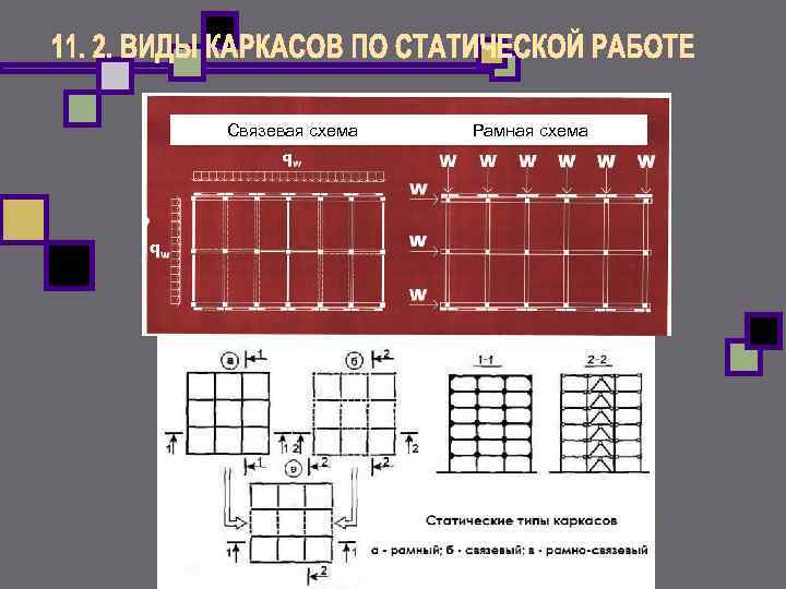 Связевая схема Рамная схема Связевая схема Рамная схема