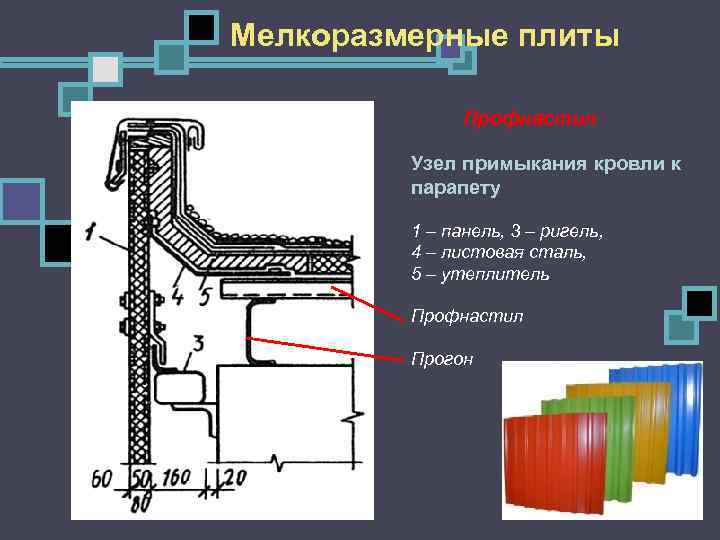 Мелкоразмерные плиты   Профнастил  Узел примыкания кровли к  парапету  1