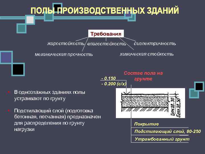       Требования    жаростойкость влагостойкость  диэлектричность