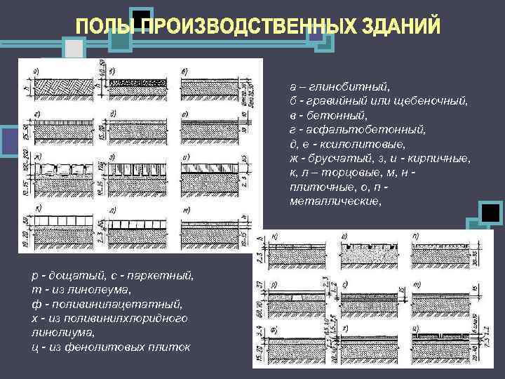      а – глинобитный,      б
