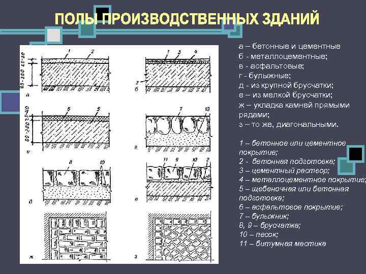 a – бетонные и цементные б  металлоцементные;  в  асфальтовые; г 