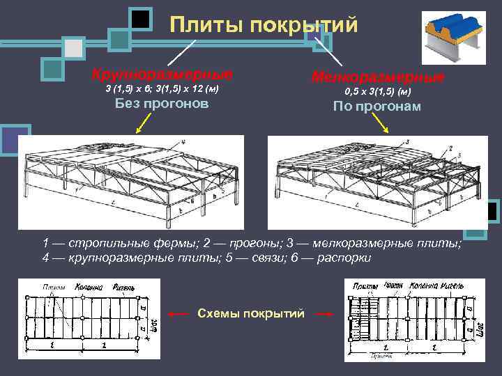     Плиты покрытий   Крупноразмерные     