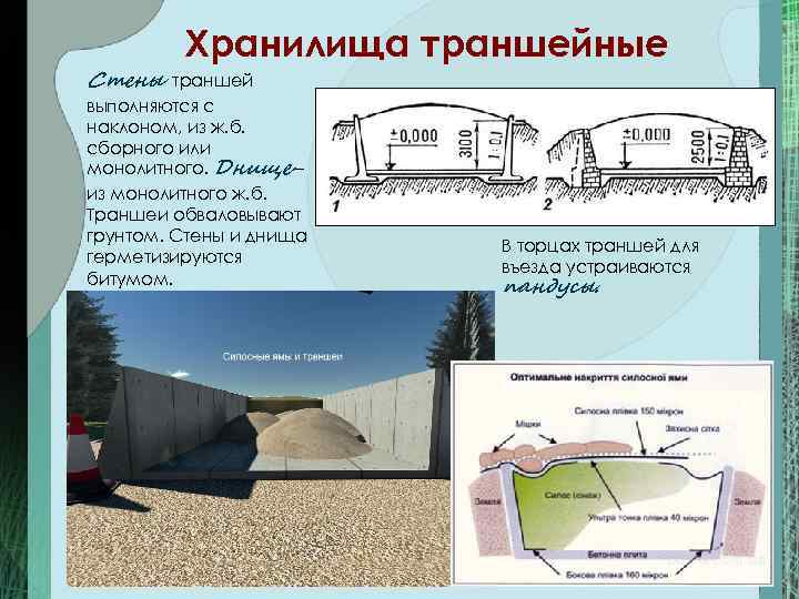    Хранилища траншейные Стены траншей выполняются с наклоном, из ж. б. сборного