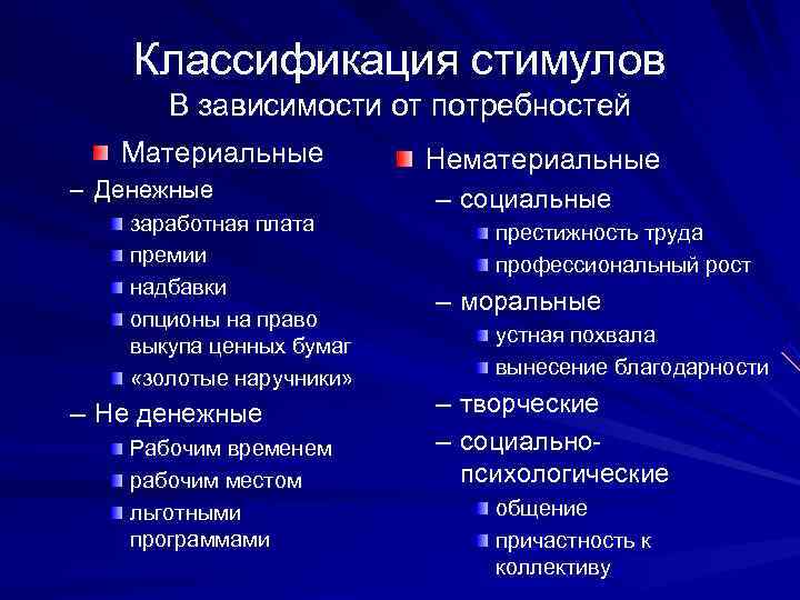   Классификация стимулов  В зависимости от потребностей  Материальные  Нематериальные –