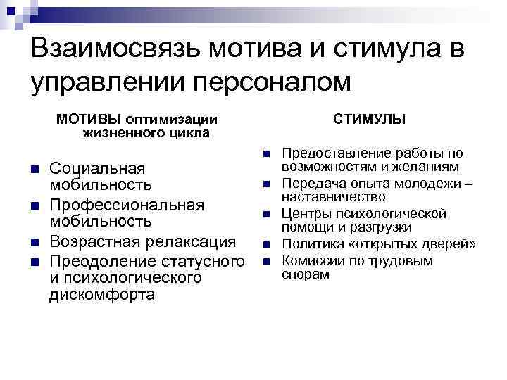 Взаимосвязь мотива и стимула в управлении персоналом МОТИВЫ оптимизации   СТИМУЛЫ  жизненного