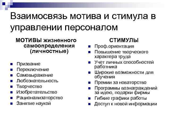 Взаимосвязь мотива и стимула в управлении персоналом МОТИВЫ жизненного   СТИМУЛЫ  самоопределения