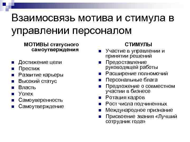 Взаимосвязь мотива и стимула в управлении персоналом МОТИВЫ статусного   СТИМУЛЫ  самоутверждения