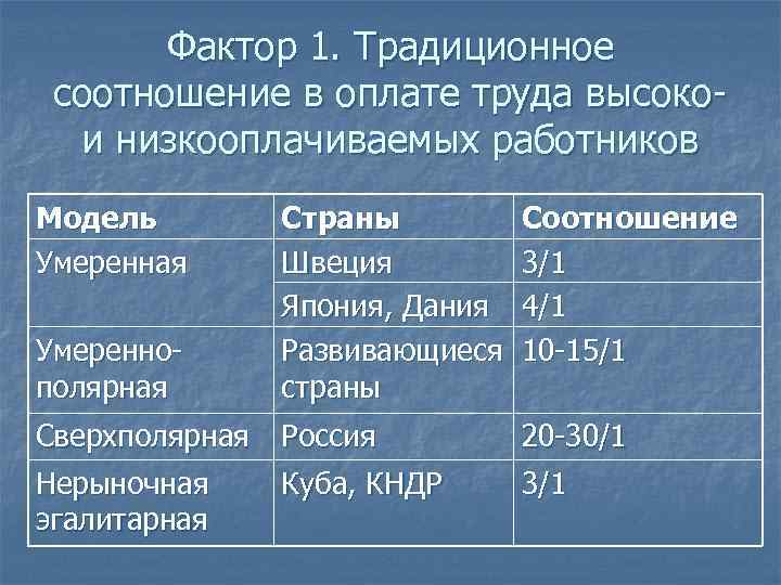   Фактор 1. Традиционное соотношение в оплате труда высоко-  и низкооплачиваемых работников