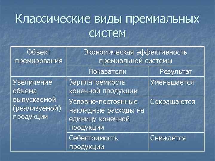 Классические виды премиальных   систем  Объект  Экономическая эффективность премирования  премиальной