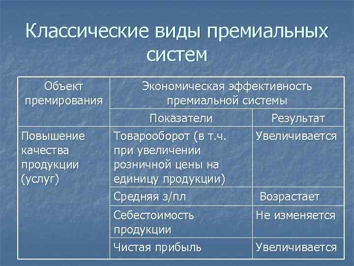 Классические виды премиальных   систем  Объект  Экономическая эффективность премирования  премиальной