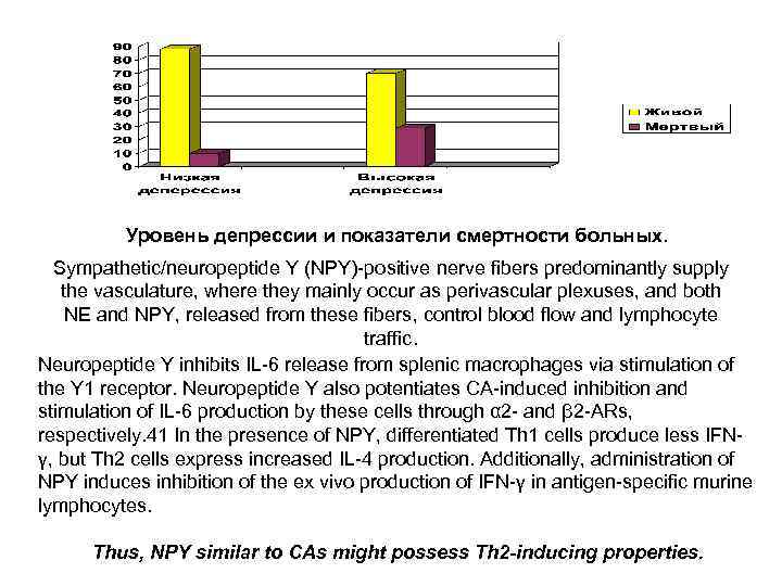    Уровень депрессии и показатели смертности больных.  Sympathetic/neuropeptide Y (NPY)-positive nerve