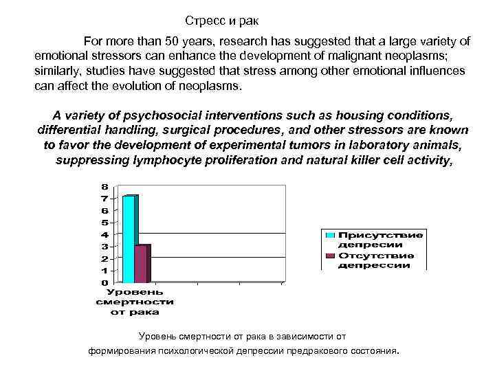       Стресс и рак  For more than 50
