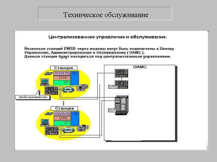 Техническое обслуживание 
