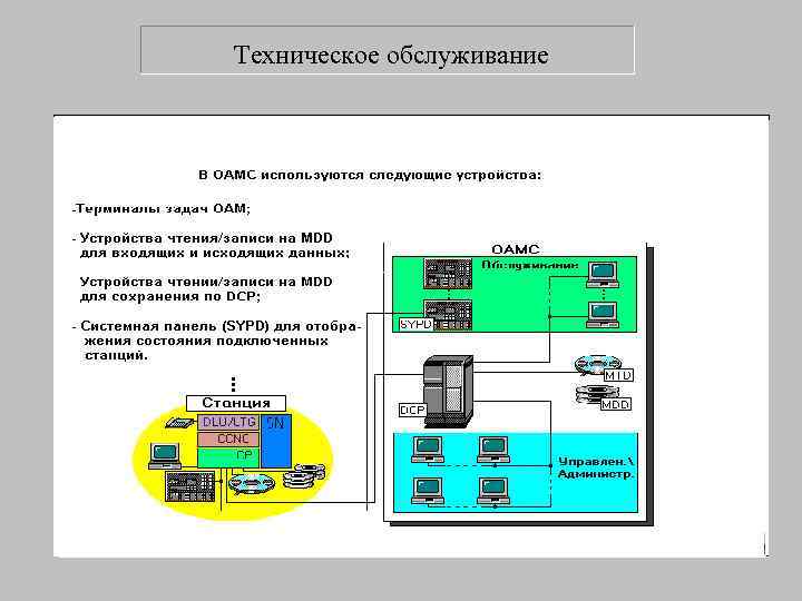 Техническое обслуживание 