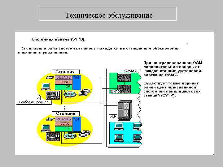 Техническое обслуживание 