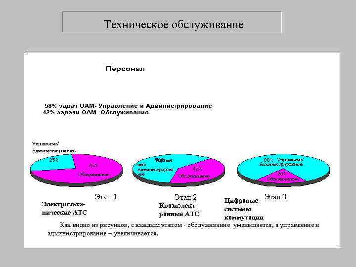      Техническое обслуживание Управление/ Администрирование     