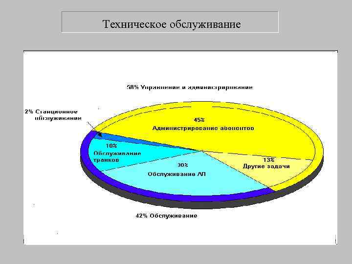 Техническое обслуживание 