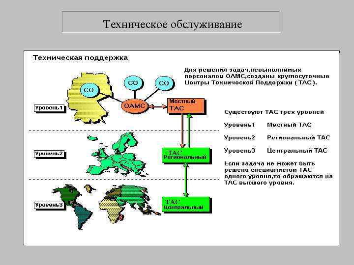 Техническое обслуживание    ТАС 