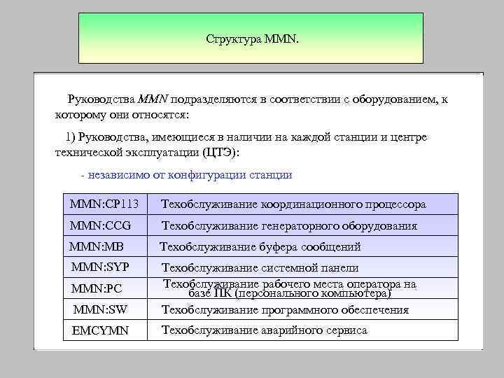     Техническое обслуживание    Структура MMN.  Руководства MMN