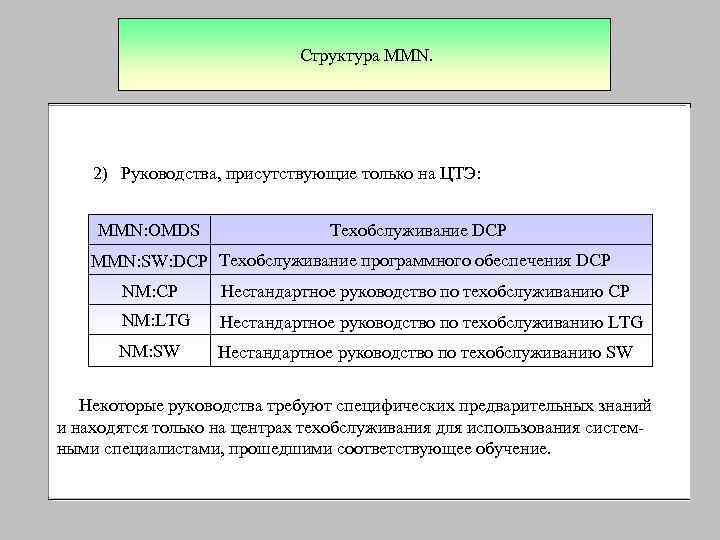    Техническое обслуживание     Структура MMN.   2)
